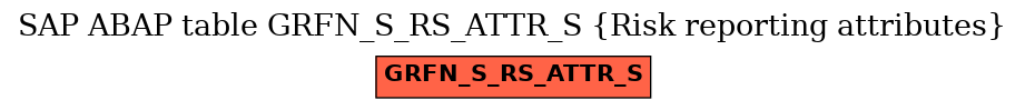 E-R Diagram for table GRFN_S_RS_ATTR_S (Risk reporting attributes)