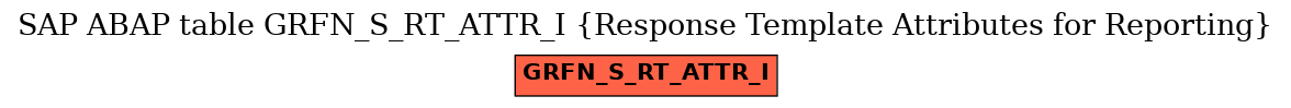 E-R Diagram for table GRFN_S_RT_ATTR_I (Response Template Attributes for Reporting)