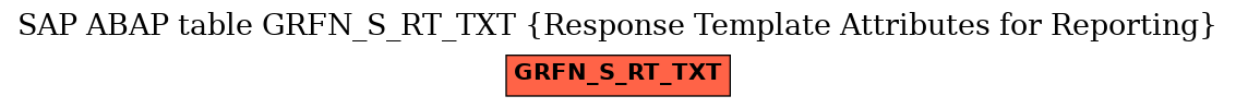 E-R Diagram for table GRFN_S_RT_TXT (Response Template Attributes for Reporting)