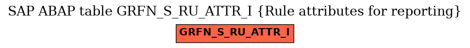 E-R Diagram for table GRFN_S_RU_ATTR_I (Rule attributes for reporting)