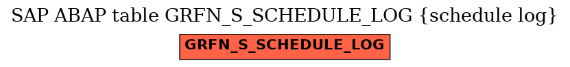 E-R Diagram for table GRFN_S_SCHEDULE_LOG (schedule log)