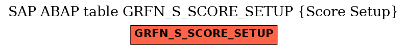 E-R Diagram for table GRFN_S_SCORE_SETUP (Score Setup)