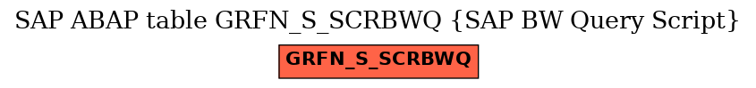 E-R Diagram for table GRFN_S_SCRBWQ (SAP BW Query Script)