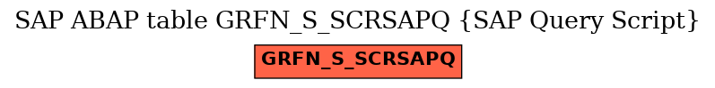 E-R Diagram for table GRFN_S_SCRSAPQ (SAP Query Script)
