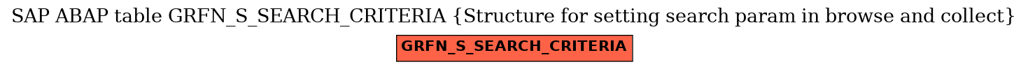 E-R Diagram for table GRFN_S_SEARCH_CRITERIA (Structure for setting search param in browse and collect)