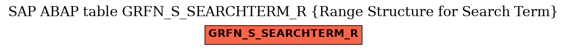 E-R Diagram for table GRFN_S_SEARCHTERM_R (Range Structure for Search Term)