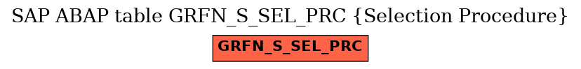 E-R Diagram for table GRFN_S_SEL_PRC (Selection Procedure)