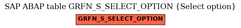 E-R Diagram for table GRFN_S_SELECT_OPTION (Select option)