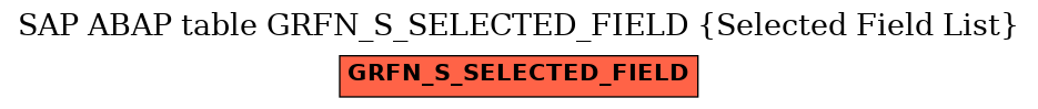 E-R Diagram for table GRFN_S_SELECTED_FIELD (Selected Field List)