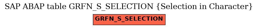 E-R Diagram for table GRFN_S_SELECTION (Selection in Character)