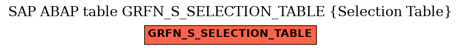 E-R Diagram for table GRFN_S_SELECTION_TABLE (Selection Table)