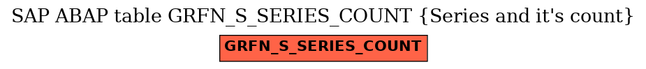 E-R Diagram for table GRFN_S_SERIES_COUNT (Series and it's count)