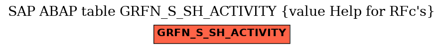 E-R Diagram for table GRFN_S_SH_ACTIVITY (value Help for RFc's)