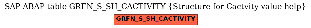 E-R Diagram for table GRFN_S_SH_CACTIVITY (Structure for Cactvity value help)