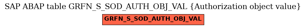 E-R Diagram for table GRFN_S_SOD_AUTH_OBJ_VAL (Authorization object value)