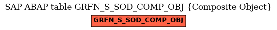 E-R Diagram for table GRFN_S_SOD_COMP_OBJ (Composite Object)
