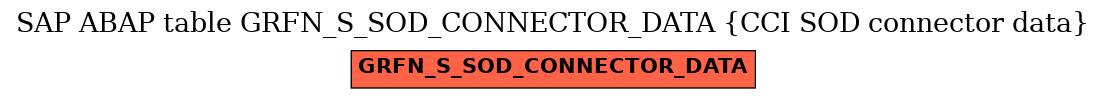 E-R Diagram for table GRFN_S_SOD_CONNECTOR_DATA (CCI SOD connector data)