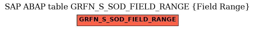 E-R Diagram for table GRFN_S_SOD_FIELD_RANGE (Field Range)