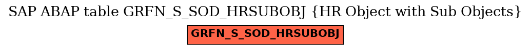 E-R Diagram for table GRFN_S_SOD_HRSUBOBJ (HR Object with Sub Objects)
