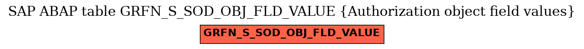 E-R Diagram for table GRFN_S_SOD_OBJ_FLD_VALUE (Authorization object field values)