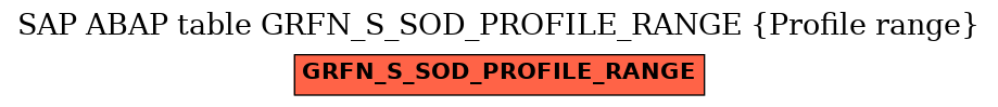 E-R Diagram for table GRFN_S_SOD_PROFILE_RANGE (Profile range)