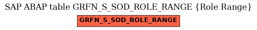 E-R Diagram for table GRFN_S_SOD_ROLE_RANGE (Role Range)