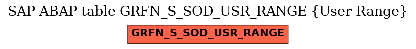 E-R Diagram for table GRFN_S_SOD_USR_RANGE (User Range)