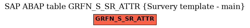 E-R Diagram for table GRFN_S_SR_ATTR (Survery template - main)