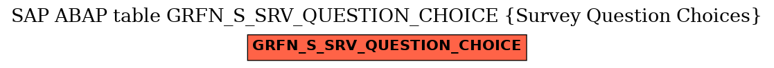 E-R Diagram for table GRFN_S_SRV_QUESTION_CHOICE (Survey Question Choices)