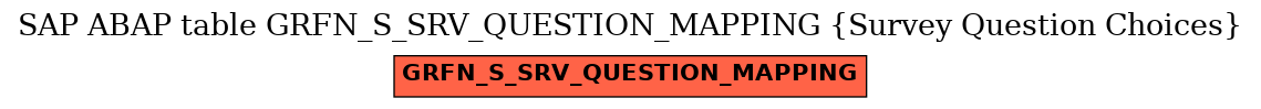 E-R Diagram for table GRFN_S_SRV_QUESTION_MAPPING (Survey Question Choices)