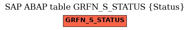 E-R Diagram for table GRFN_S_STATUS (Status)