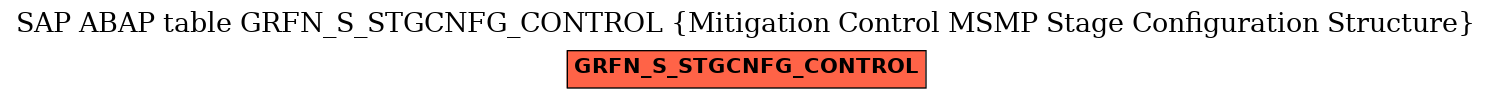 E-R Diagram for table GRFN_S_STGCNFG_CONTROL (Mitigation Control MSMP Stage Configuration Structure)