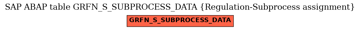 E-R Diagram for table GRFN_S_SUBPROCESS_DATA (Regulation-Subprocess assignment)