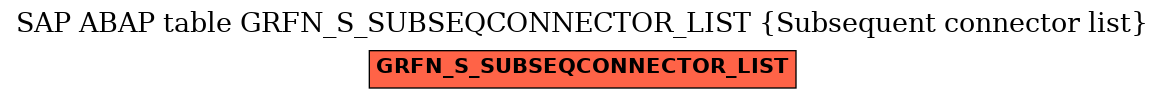 E-R Diagram for table GRFN_S_SUBSEQCONNECTOR_LIST (Subsequent connector list)