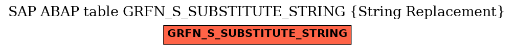 E-R Diagram for table GRFN_S_SUBSTITUTE_STRING (String Replacement)