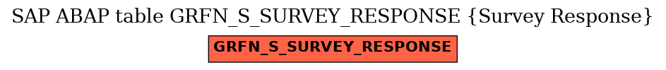 E-R Diagram for table GRFN_S_SURVEY_RESPONSE (Survey Response)