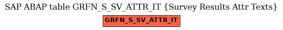 E-R Diagram for table GRFN_S_SV_ATTR_IT (Survey Results Attr Texts)