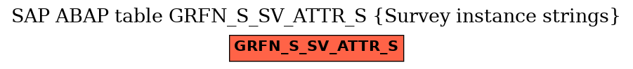 E-R Diagram for table GRFN_S_SV_ATTR_S (Survey instance strings)