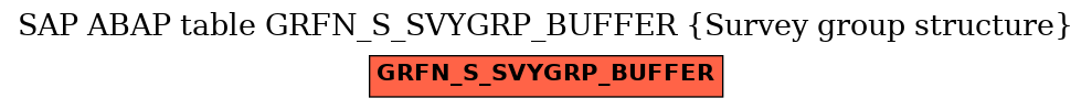 E-R Diagram for table GRFN_S_SVYGRP_BUFFER (Survey group structure)