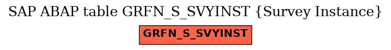 E-R Diagram for table GRFN_S_SVYINST (Survey Instance)