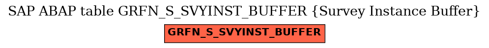 E-R Diagram for table GRFN_S_SVYINST_BUFFER (Survey Instance Buffer)