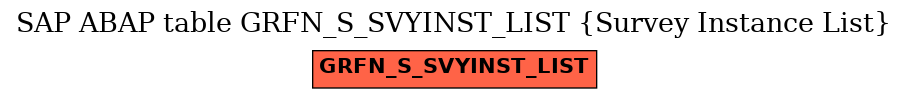 E-R Diagram for table GRFN_S_SVYINST_LIST (Survey Instance List)