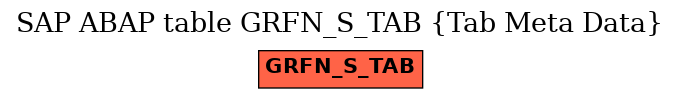 E-R Diagram for table GRFN_S_TAB (Tab Meta Data)