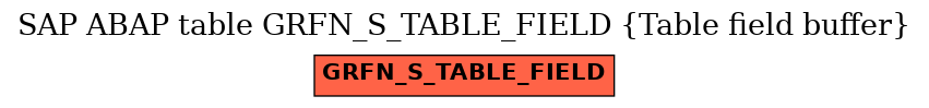 E-R Diagram for table GRFN_S_TABLE_FIELD (Table field buffer)
