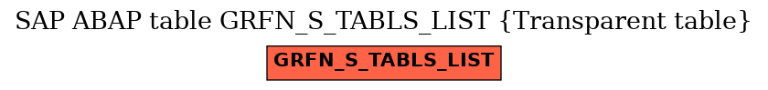 E-R Diagram for table GRFN_S_TABLS_LIST (Transparent table)