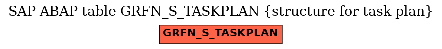 E-R Diagram for table GRFN_S_TASKPLAN (structure for task plan)