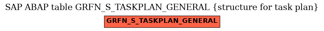 E-R Diagram for table GRFN_S_TASKPLAN_GENERAL (structure for task plan)