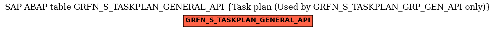 E-R Diagram for table GRFN_S_TASKPLAN_GENERAL_API (Task plan (Used by GRFN_S_TASKPLAN_GRP_GEN_API only))