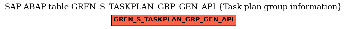 E-R Diagram for table GRFN_S_TASKPLAN_GRP_GEN_API (Task plan group information)