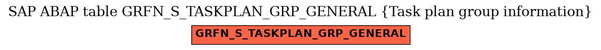 E-R Diagram for table GRFN_S_TASKPLAN_GRP_GENERAL (Task plan group information)